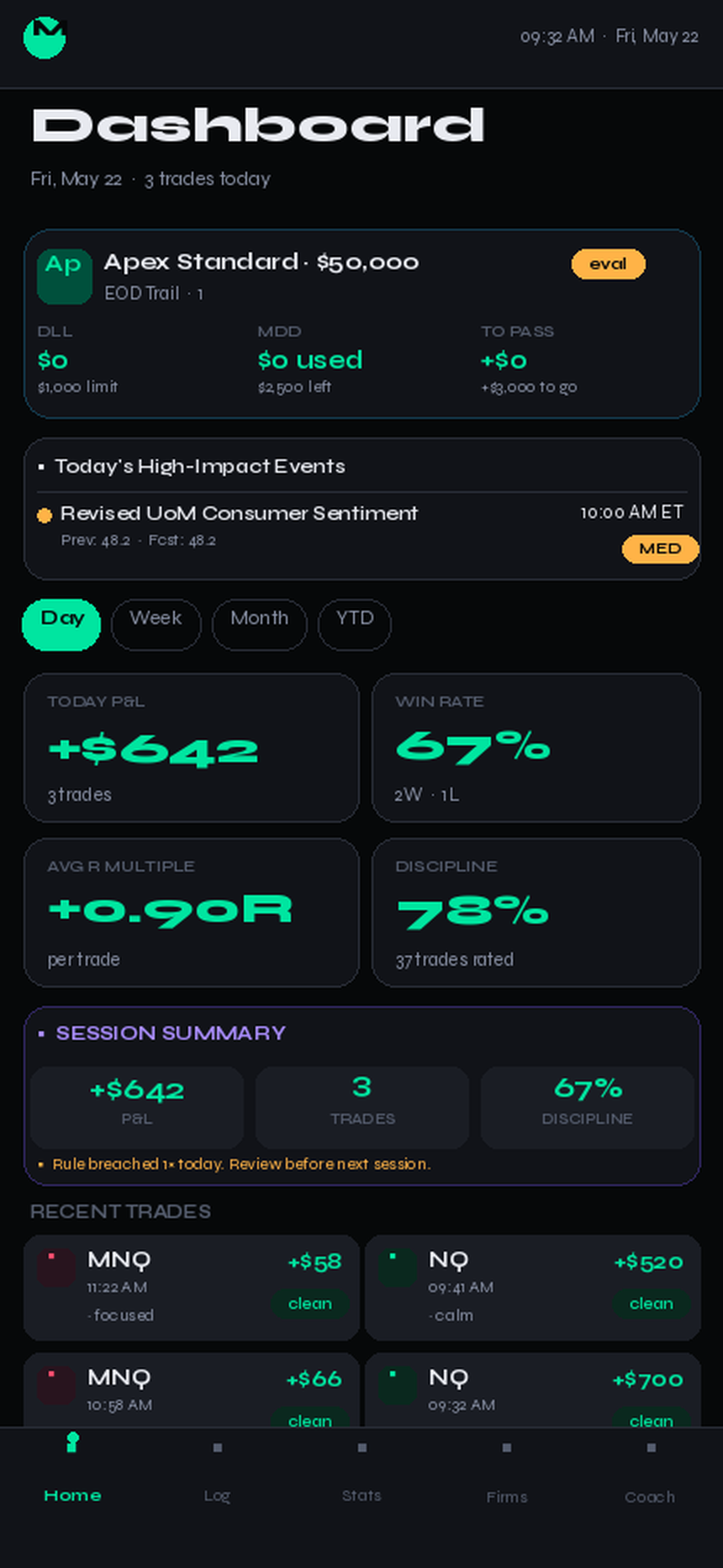 MarketCorrector dashboard with discipline score and key stats